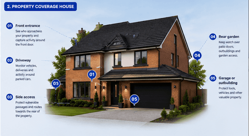 A Focus alarm sounder and camera installed on the exterior wall of a home